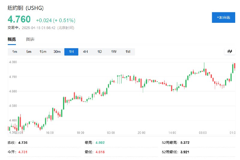 【 #特朗普 宣称：下周四将签署矿物协议】 #美国 总统特朗普宣称，下周四将签署矿物协议，“我们有一个矿产协议”