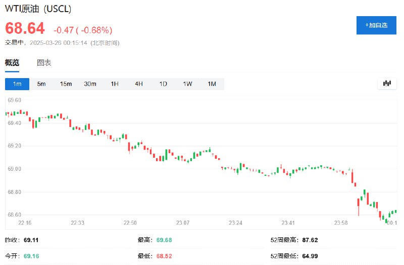 #俄罗斯 宣布，黑海（航行安全）协议将在（美西方）撤销对俄部分制裁之后开始生效