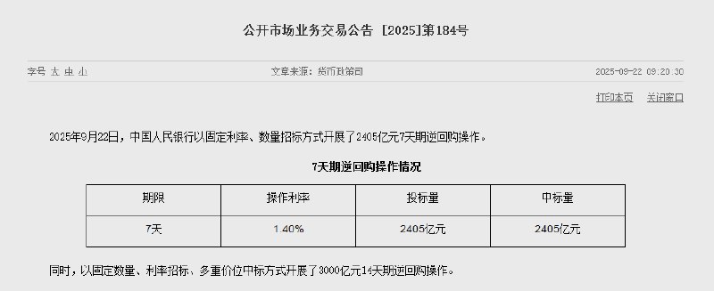 #中国  #央行 公开市场开展2405亿元7天期逆回购操作，操作利率1.40%