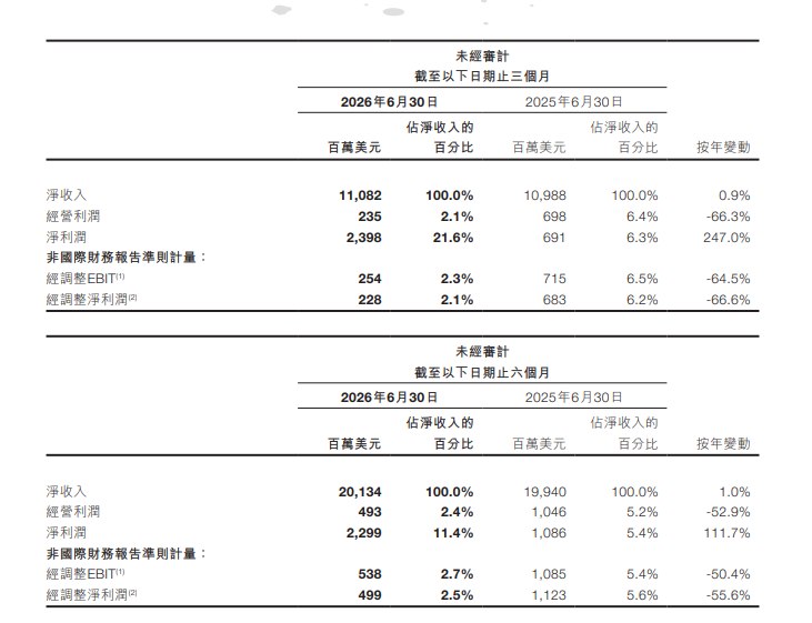 【美星舰首次尝试入轨失败】 #美国 太空探索技术公司（SpaceX）表示，“星舰”第14次试飞过程中一台发动机失效，“星舰”将不会按原计划进入地球轨道，并放弃部署新一代V3“星链”卫星入轨的任务