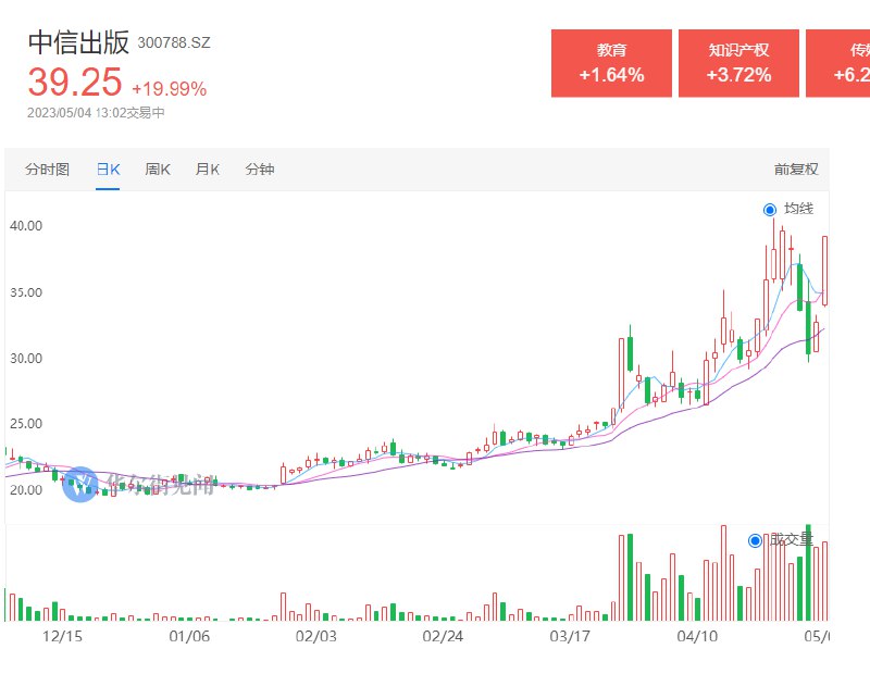 【 #A股 影视传媒股再掀涨停潮】中信出版、中国出版、南方传媒、城市传媒、凤凰传媒等十余股集体封板，世纪天鸿、唐德影视、光线传媒等涨超10%