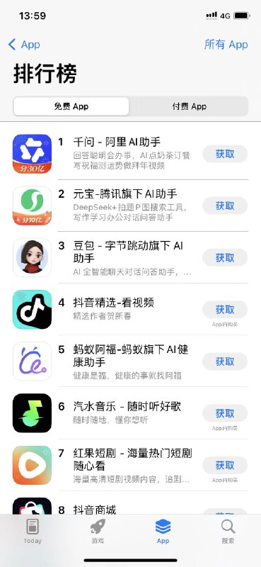 【千问登顶App Store免费榜】今日千问开启免单奶茶活动后，已于中午登顶 #苹果 App Store免费应用榜