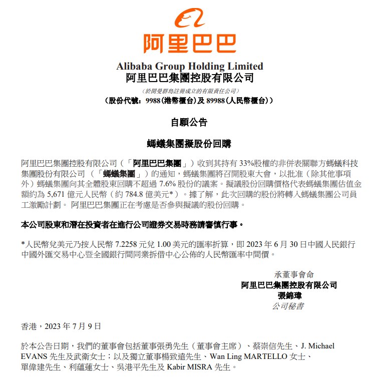 【 #阿里 巴巴：蚂蚁拟回购约5671亿元股份，阿里正考虑是否参与】阿里巴巴联交所 #公告 ，蚂蚁集团将召开股东大会，以批准（除其他事项外）蚂蚁集团向其全体股东回购不超过7.6%股份的议案