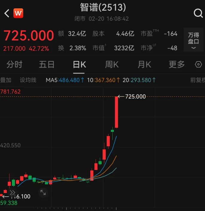 【智谱就GLM Coding Plan问题致歉并公布补偿方案】2月21日晚，智谱发布GLM Coding Plan致歉信，并公布处理和补偿方案