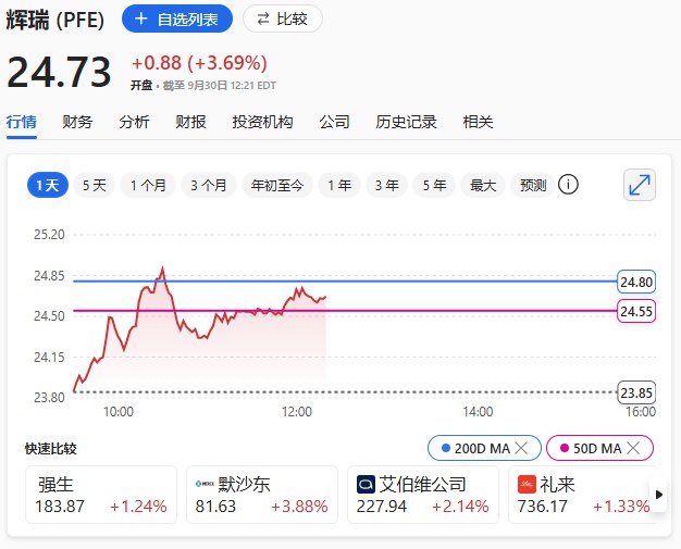 辉瑞制药从 #美国 总统 #特朗普 医药关税中获得三年宽限期