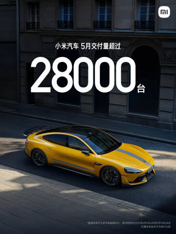 【小米汽车5月交付量超过28000台】小米汽车：2025年5月，小米汽车交付量超过28000台