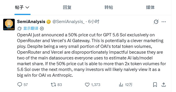 【SemiAnalysis： #Open #AI  宣布针对OpenRouter和Vercel的AI Gateway平台上的GPT-5.6 Sol模型降价50%，很可能是一次巧妙的营销策略】研究机构SemiAnalysis发文称，OpenAI刚刚宣布，针对OpenRouter 和Vercel的AI Gateway平台上的GPT-5.6 Sol模型，降价 50%