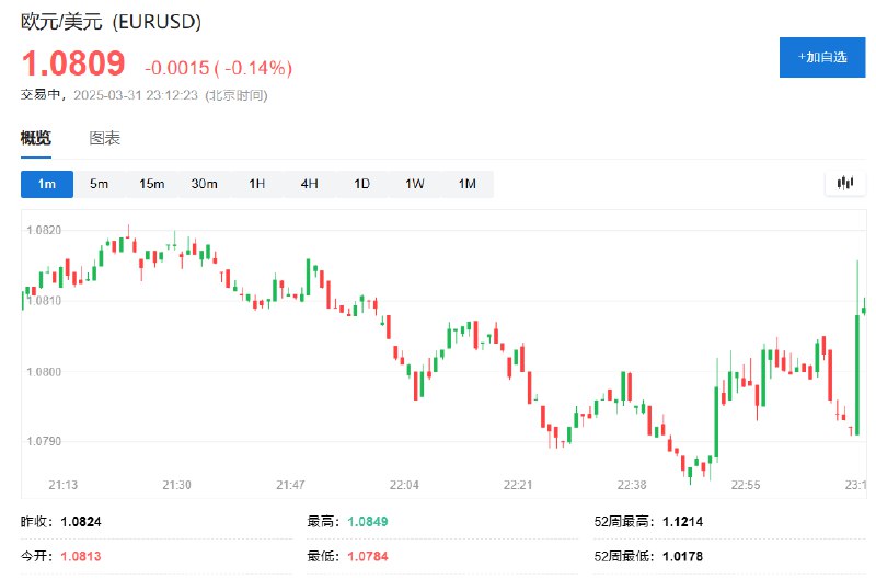据彭博报道， #欧洲  #央行 更多官员似乎准备接受4月份暂停降息这个选项