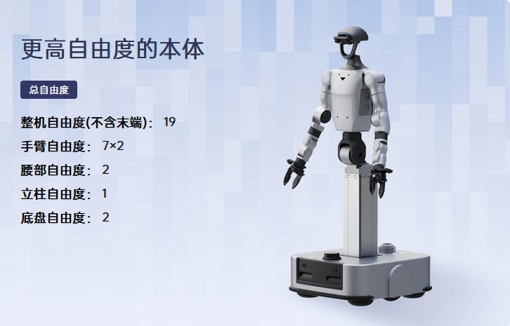 【宇树科技发布人形机器人数采训练全栈解决方案】宇树科技在官网上线了一套人形机器人数采训练全栈解决方案