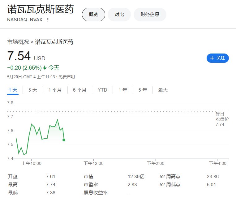 #美国 食品药品管理局（FDA）授权对健康的儿童和成年人展开接种新冠疫苗加强针的（临床）试验