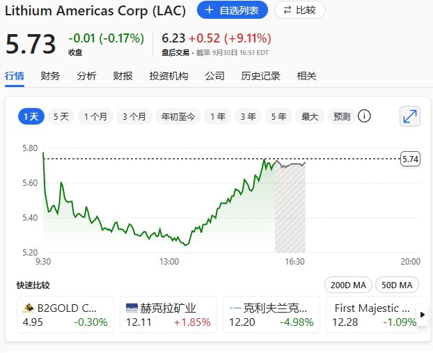 #美国 能源部长Chris Wright说，美国政府持股Lithium Americas，拥有后续的退出策略