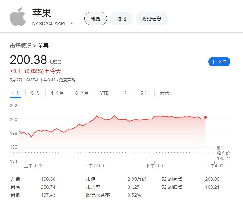 【报道： #苹果 计划为其设备推出专用视频游戏应用程序】据知情人士透露，苹果计划在设备iPhone、iPad、Mac上首次预装视频游戏APP，今年稍晚还将推广至Apple TV