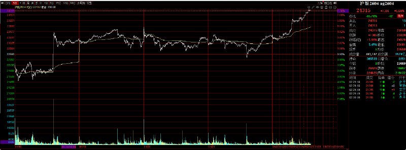 【沪银夜盘收涨将近5.7%】上期所 #原油  #期货 2503合约夜盘收跌2.17%，报436.60元人民币/桶