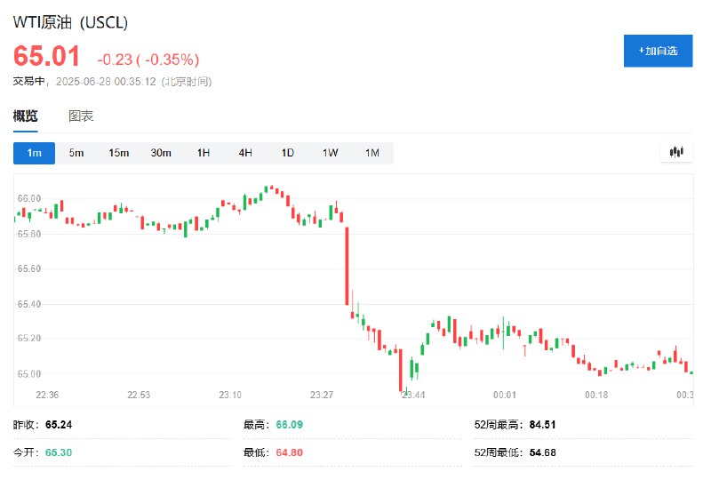 #美国 总统 #特朗普 被问及再次借口铀浓缩问题轰炸 #伊朗 的可能性，称：当然会