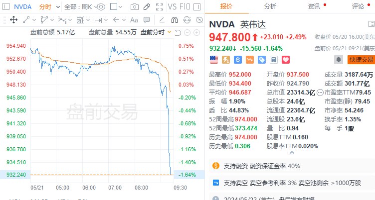 英伟达 #美股 盘前跌近2%，报道称AWS暂停下单