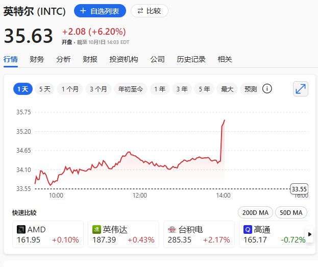 据媒体报道，英特尔正在就将AMD纳入代工客户进行初步谈判