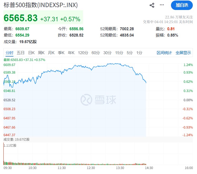 【报道： #美国 将中东地区的A-10攻击机部署规模翻倍】据纽约时报报道，美国将中东地区的A-10攻击机部署规模增加一倍， #特朗普 的“战争部”向中东调派18架A-10攻击机