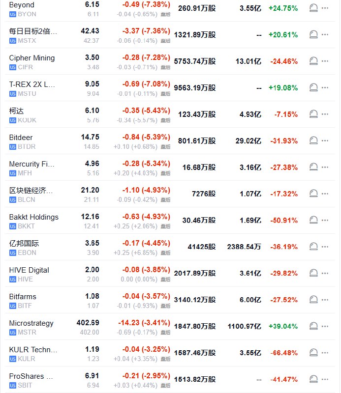 【 #比特币  #期货 一度涨穿11万美元，20年期美债拍卖结果冲击投资者信心】周四（6月15日）纽约尾盘，CME比特币期货BTC主力合约较周二纽约尾盘涨1.07%，报10.9万美元，北京时间21:30开启一波陡峭的上涨行情，00:45涨穿11.0万美元——逼近2024年12月17日顶部11.3万美元，01:00 #美国 财政部20年期国债发行结果揭晓后迅速回吐 #涨幅 并转跌