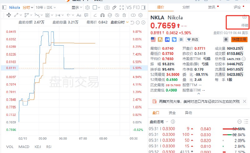 【Nikola #美股 盘前停牌，公司在特拉华州法院申请破产】Nikola美股盘前停牌，根据一份文件，Nikola在特拉华州法院申请破产