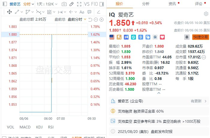 爱奇艺据悉寻求通过在香港市场上市融资3亿美元