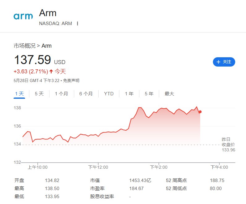 ANSYS公司（ANSS）股价短线走低，日内 #跌幅 扩大至4.3%