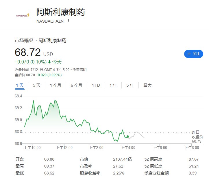 阿斯利康（AZN.LN）宣布，将在 #美国 弗吉尼亚医药生产中心投资40亿美元