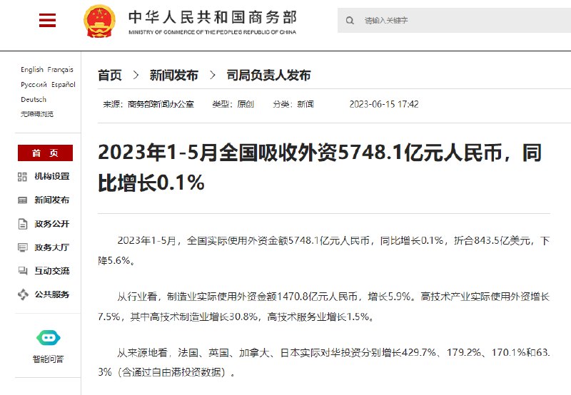 【2023年1-5月全国吸收外资5748.1亿元人民币，同比增长0.1%】2023年1-5月，全国实际使用外资金额5748.1亿元人民币，同比增长0.1%，折合843.5亿美元，下降5.6%