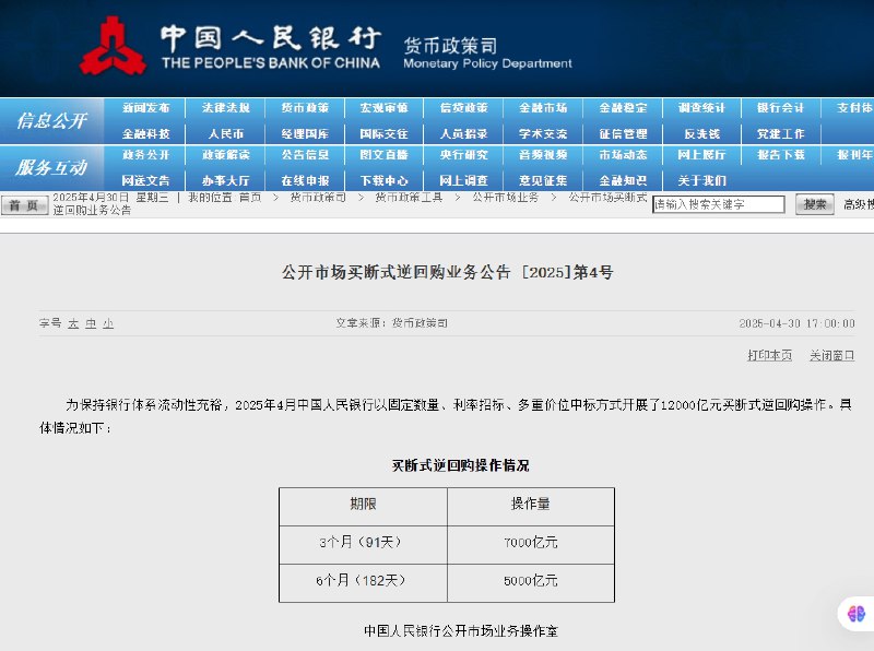 【中国 #央行 ：4月开展了12000亿元买断式逆回购操作】中国央行：2025年4月中国人民银行以固定数量、利率招标、多重价位中标方式开展了12000亿元买断式逆回购操作