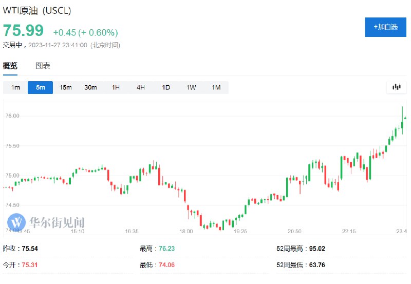 【 #沙特 寻求削减OPEC+其他产油国的产出配额，国际油价短线略微上扬】沙特正要求OPEC+其他产油国降低自身的石油产量配额，以期巩固全球市场，但部分产油国并不支持