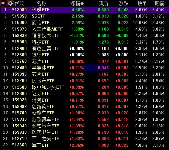 【沪指收涨0.67%，中国平安迎久违涨停，AI概念股则掀跌停潮】1，指数今日低开高走，沪指午后一度涨超1%，以保险为首的大金融板块拉升，中国平安迎来久违涨停