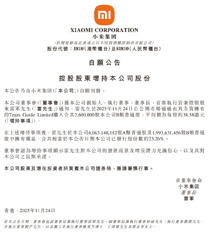 【小米集团： #雷军 增持260万股本公司B类普通股】小米集团：雷军于2025年11月24日自公开市场通过由其全资拥有的Team Guide Limited购入合共260万股本公司B类普通股，平均价为每股约38.58港元