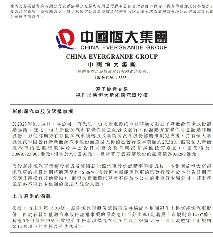 【中国恒大：在恒大汽车持股比例将摊薄至约46.86% 事项完成后恒大汽车将不再为非全资附属公司】中国恒大：于2023年8月14日，本公司、许先生、恒大新能源汽车及认购方订立了新能源汽车股份认购协议，据此，恒大新能源汽车有条件同意配发及发行，而认购方有条件同意认购认购股份，致使认购方在新能源汽车债转股及新能源汽车股份认购事项完成后，持有恒大新能源汽车因发行新新能源汽车股份而经扩大后的已发行股本总额约27.50%， 总 代 价 为3,889,723,903港元（ 相当于约5亿美元），意味着每股认购股份的认购价为0.6297港元