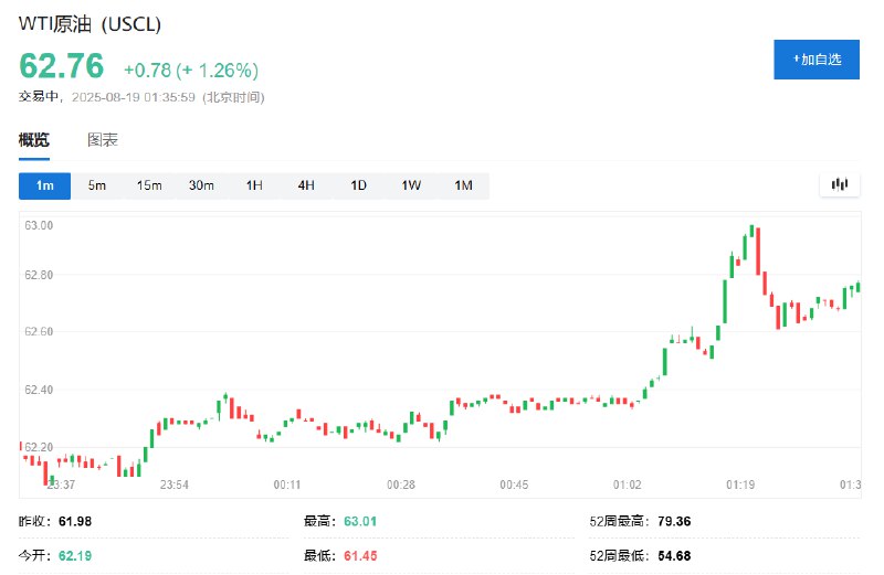 #美国 总统谈及 #乌克兰 局势，称“我认为（乌克兰与 #俄罗斯 之间）不会停火”