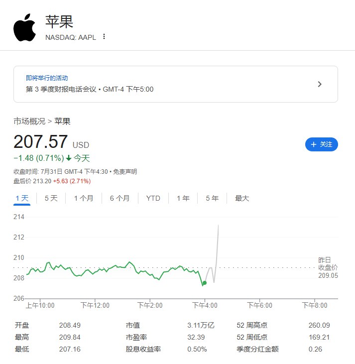 #苹果 第三财季营收940.4亿美元，分析师预期893亿美元