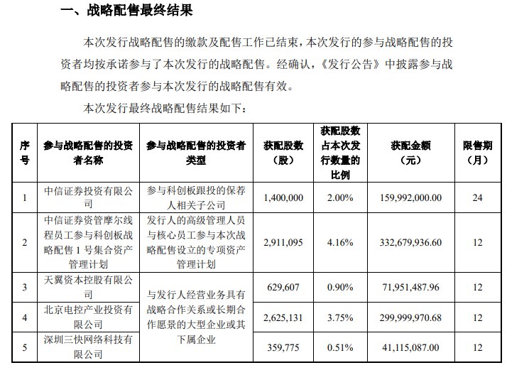 【摩尔线程发布战略配售以及网下初步配售结果】摩尔线程发布首次公开发行股票并在科创板上市网下初步配售结果及网上中签结果 #公告 ，本次发行战略配售的缴款及配售工作已结束，本次发行的参与战略配售的投资者均按承诺参与了本次发行的战略配售