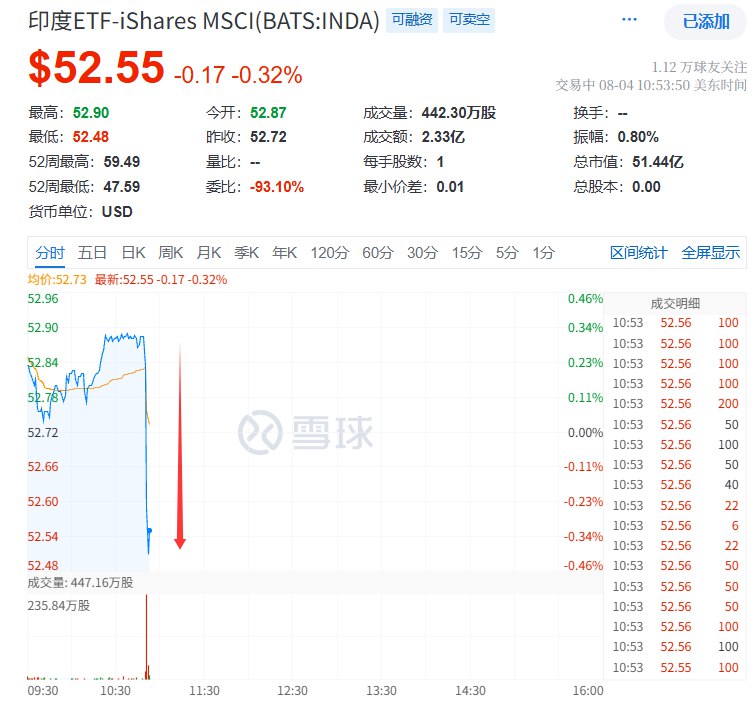 #美国 总统 #特朗普 宣称，将大幅提高由印度支付的关税
