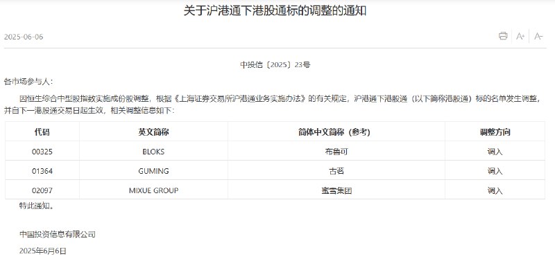 上交所：布鲁可、古茗、蜜雪集团被调入沪港通下港股通标的名单