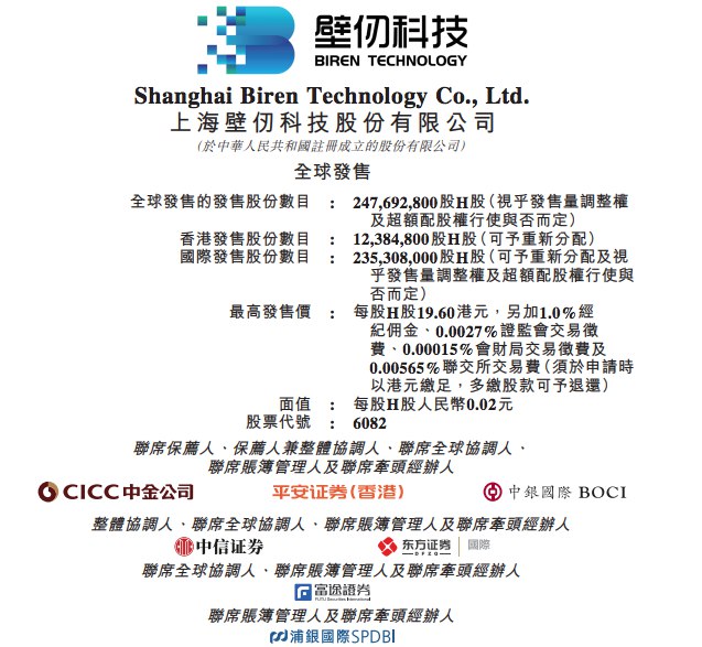 壁仞科技在 #港交所  #公告 ，全球发售的股份数目为247,692,800股H股（视乎发售量调整权及超额配股权行使与否而定），最高发售价为每股H股19.60港元，股票代码“6082”