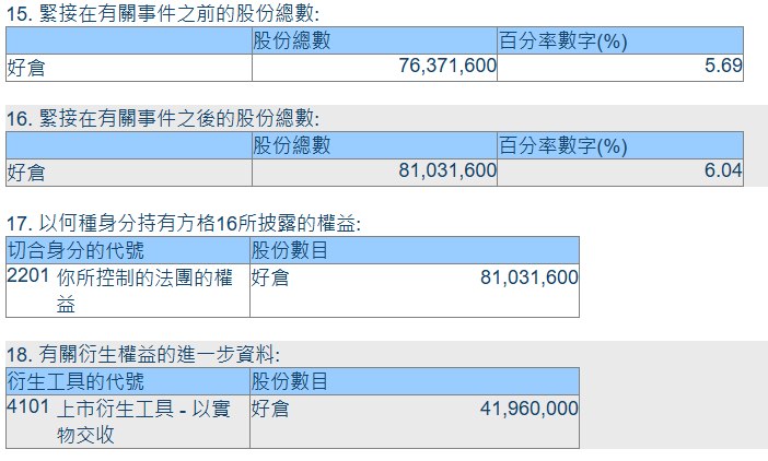 【段永平再次 #增持 泡泡玛特H股，持股比例升至6.04％】据 #港交所 权益披露，段永平在泡泡玛特H股的持股比例于5月28日从5.69%升至6.04%