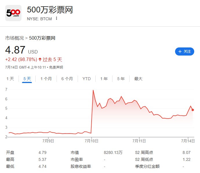 纳斯达克金龙 #中国 指数 #涨幅 扩大至1.22%