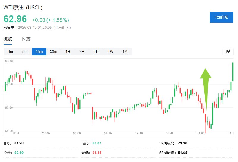 #美国 总统 #特朗普 与 #乌克兰 总统 #泽连斯基 开始双边会谈