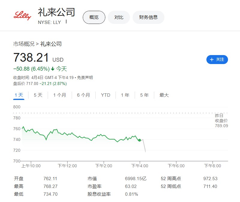 #特朗普 政府抛弃前 #美国 总统 #拜登 任期内针对减肥药提出的医保方案建议