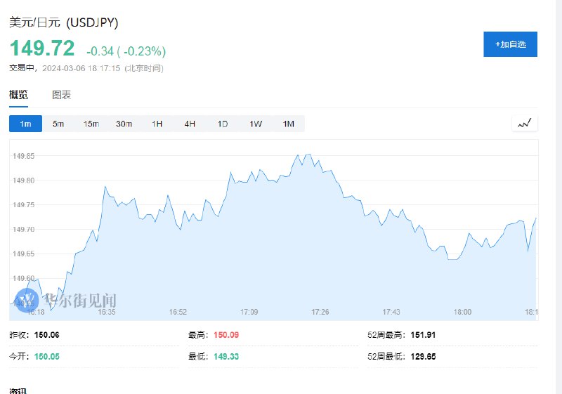 【报道： #日本  #央行 官员对加息时间点有不同看法】日本央行官员据悉对加息时间点有不同看法，对薪资增长更为强劲拥有更大的信心