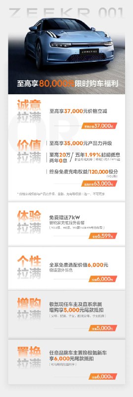 【极氪推出限时至高享8万元购车优惠活动】据极氪官方公众号，极氪宣布在2023年10月16日9:00至12月31日24:00期间，旗下全系车型开启限时购车、限时增购及置换等权益