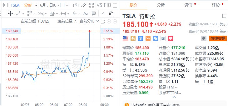 【 #特斯拉  #美股 盘前拉升，此前公司询问哪些工作岗位至关重要】特斯拉美股盘前拉升，现涨2.5%，此前公司询问哪些工作岗位至关重要，引发了裁员担忧