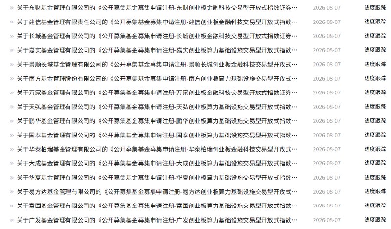 【创系列指数矩阵扩容！16家 #公募 上报 #创业板 算力、金融科技ETF】 #证监会 官网显示，多家 #基金 管理人集中上报了创业板算力基础设施ETF及创业板金融科技ETF产品