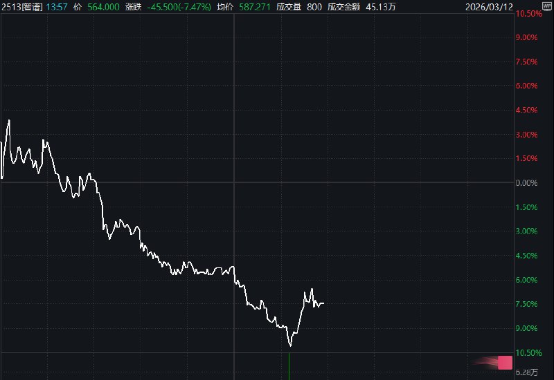 港股“龙虾”概念股 #跌幅 扩大，智谱跌超7%，MINIMAX、迅策一度跌超4%