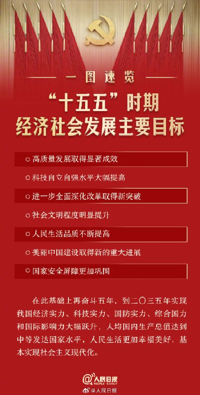 【“十五五”时期经济社会发展主要目标，一图速览】据人民日报， #中国 共产党第二十届中央委员会第四次全体会议，于2025年10月20日至23日在北京举行