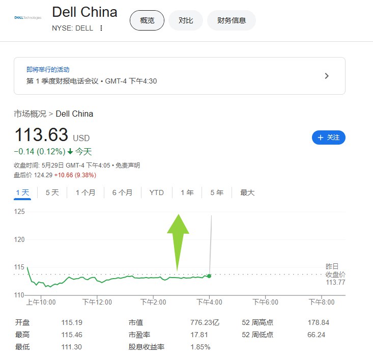 戴尔科技2026财年一季度总体净营收233.8亿美元，分析师预期231.5亿美元