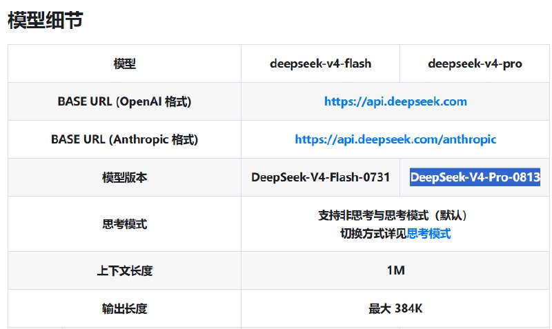 【DeepSeek V4 Pro正式版API更新：多项测试性能接近Fable 5】8月13日，DeepSeek官方把V4 Pro从预览版正式转正
